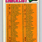 1977 O-Pee-Chee #124 Checklist 1-132  Various  V29058