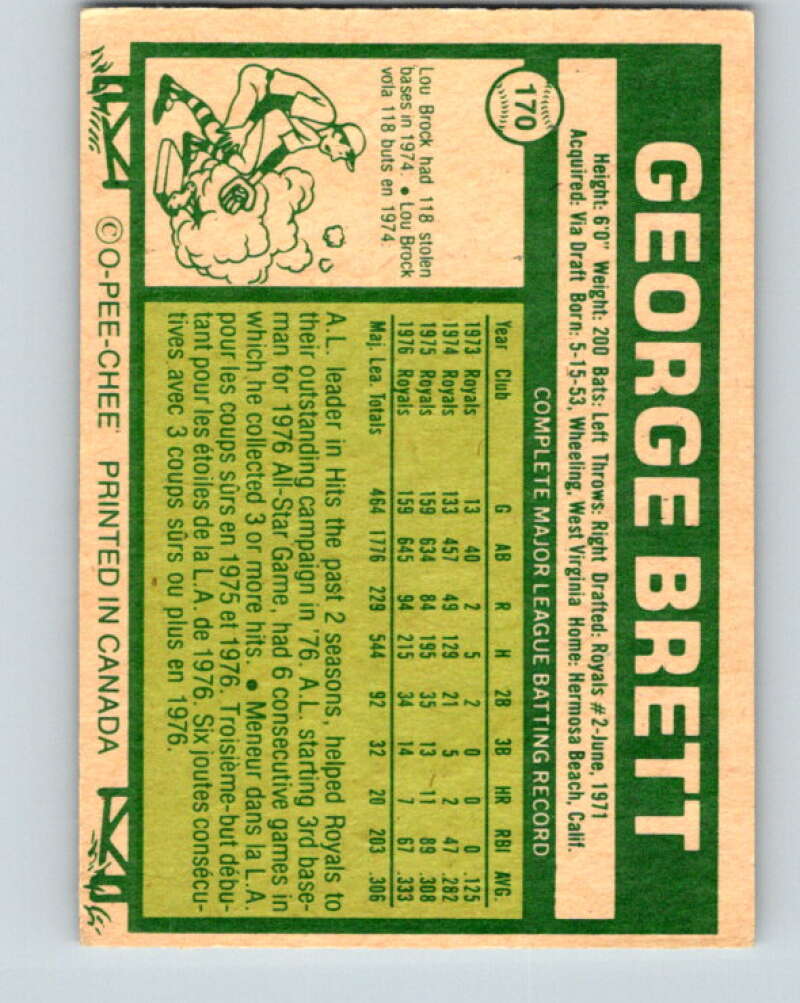 1977 O-Pee-Chee #170 George Brett  Kansas City Royals  V29166