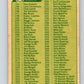 1977 O-Pee-Chee #179 Checklist 133-264  Various  V29183