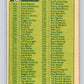 1977 O-Pee-Chee #179 Checklist 133-264  Various  V29184