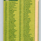 1977 O-Pee-Chee #179 Checklist 133-264  Various  V29185