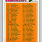 1977 O-Pee-Chee #179 Checklist 133-264  Various  V29187
