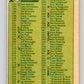 1977 O-Pee-Chee #179 Checklist 133-264  Various  V29187