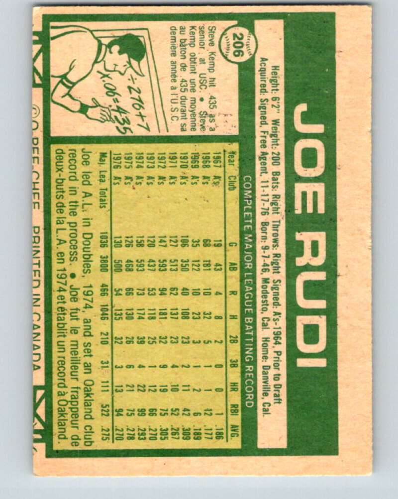 1977 O-Pee-Chee #206 Joe Rudi  California Angels  V29240