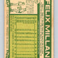 1977 O-Pee-Chee #249 Felix Millan  New York Mets  V29338