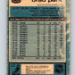 1981-82 O-Pee-Chee #8 Brad Park  Boston Bruins  V29424