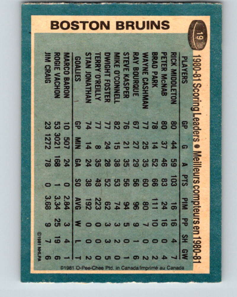1981-82 O-Pee-Chee #19 Rick Middleton TL  Boston Bruins  V29506