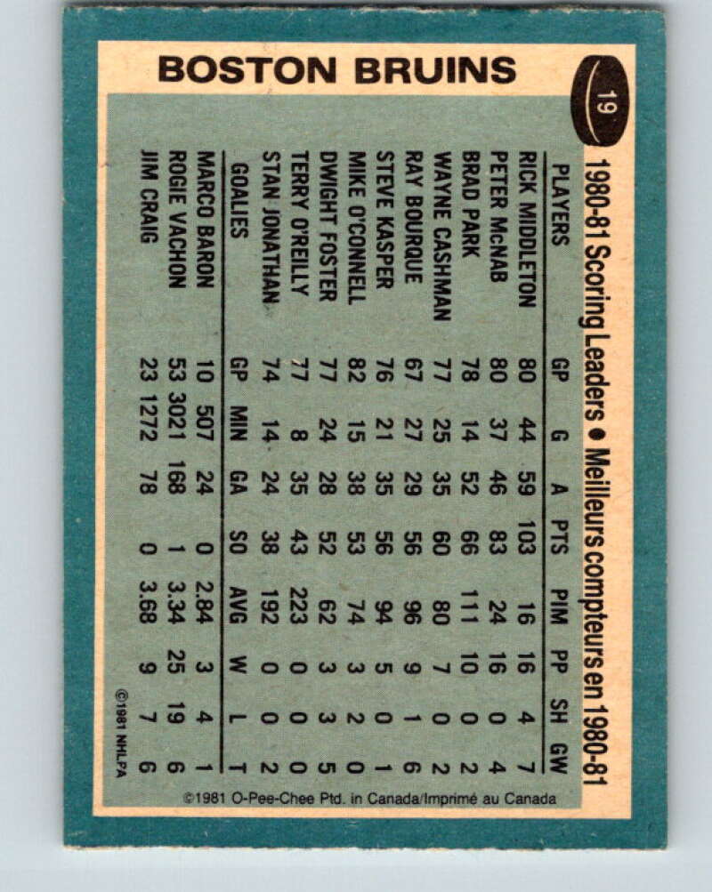 1981-82 O-Pee-Chee #19 Rick Middleton TL  Boston Bruins  V29508