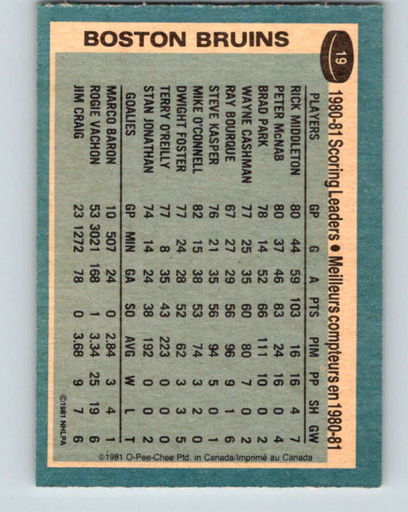 1981-82 O-Pee-Chee #19 Rick Middleton TL  Boston Bruins  V29509