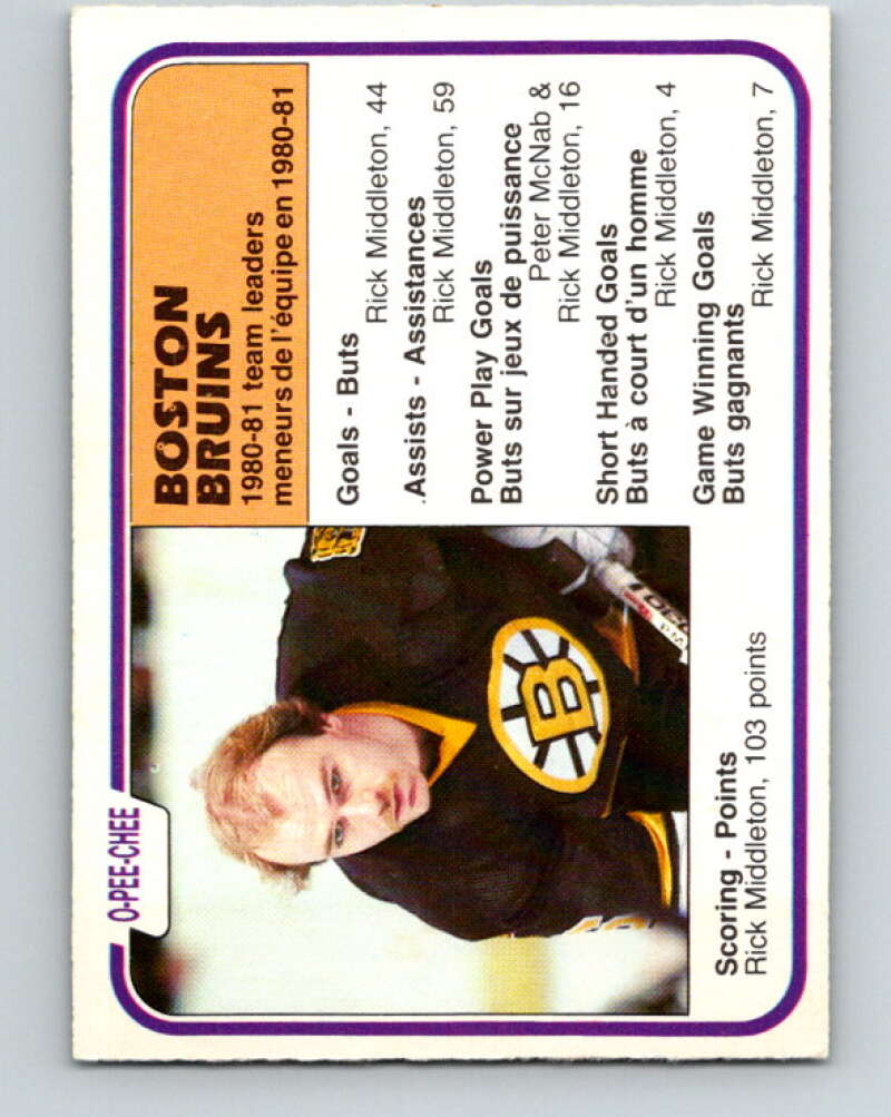 1981-82 O-Pee-Chee #19 Rick Middleton TL  Boston Bruins  V29510