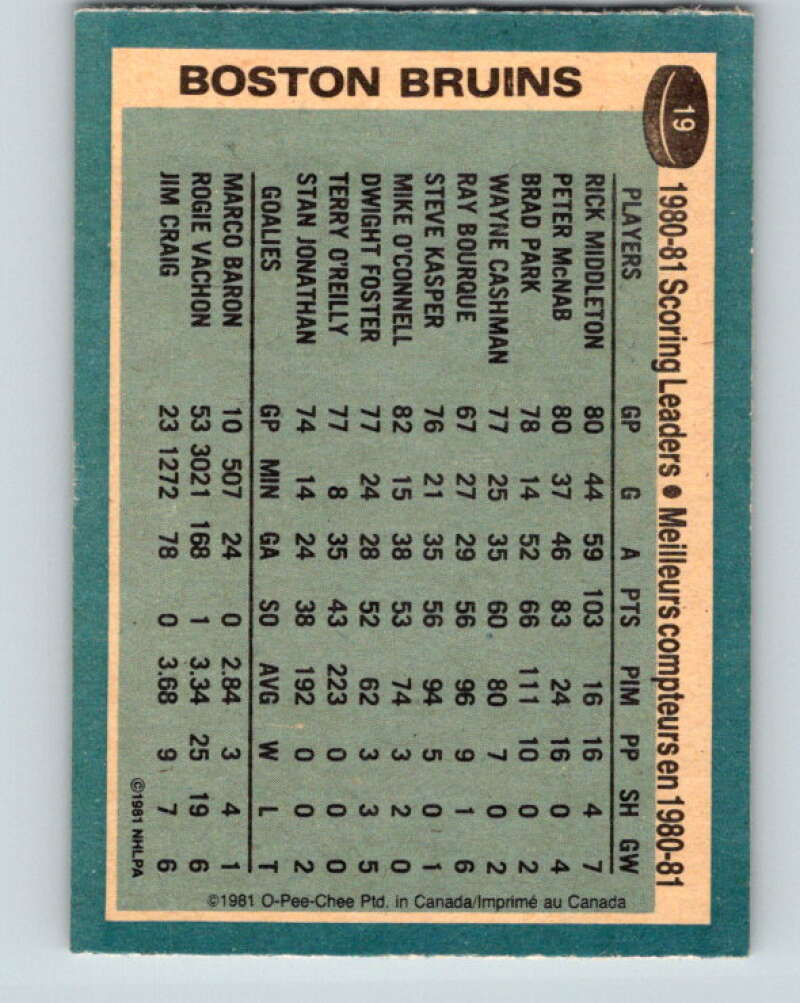 1981-82 O-Pee-Chee #19 Rick Middleton TL  Boston Bruins  V29511