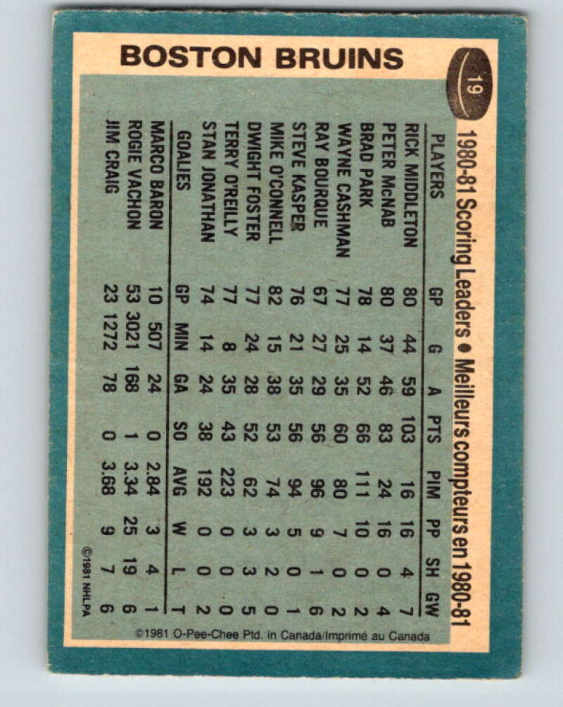 1981-82 O-Pee-Chee #19 Rick Middleton TL  Boston Bruins  V29512