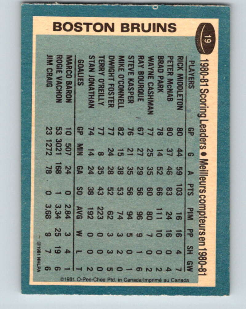 1981-82 O-Pee-Chee #19 Rick Middleton TL  Boston Bruins  V29513