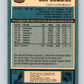 1981-82 O-Pee-Chee #21 Don Edwards  Buffalo Sabres  V29523