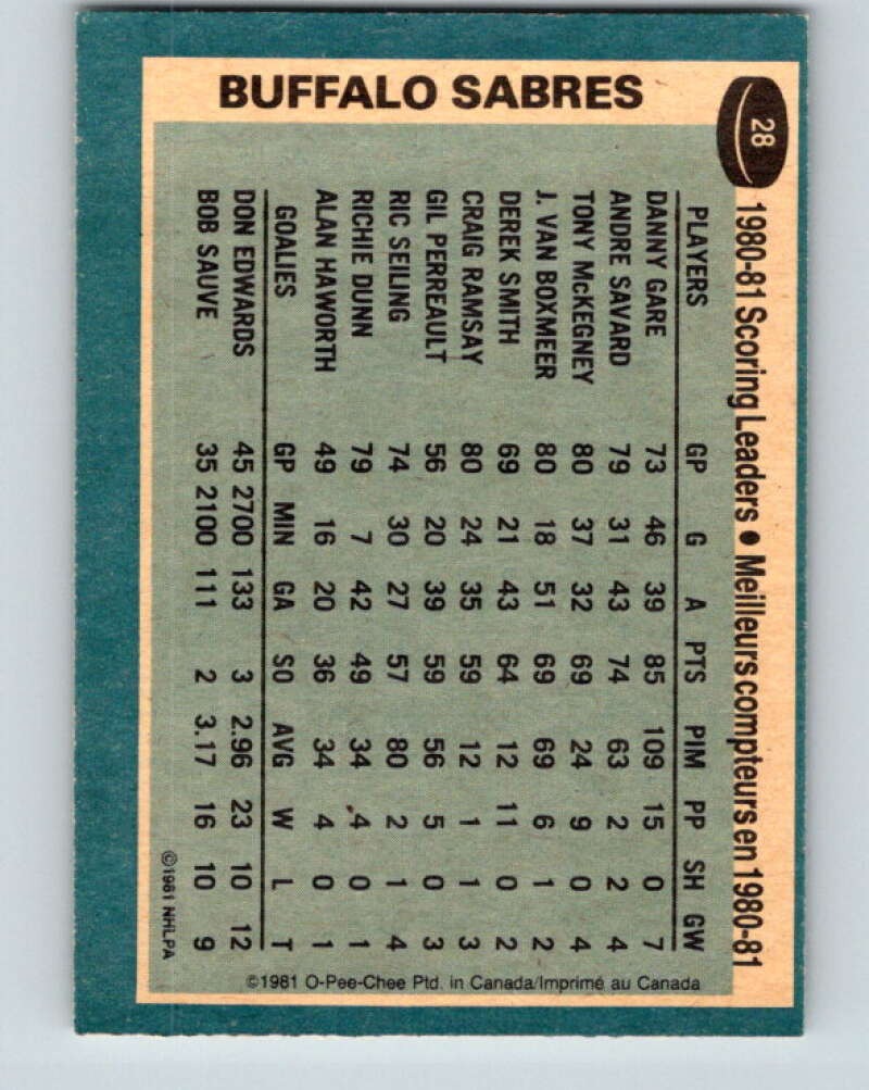 1981-82 O-Pee-Chee #28 Danny Gare TL  Buffalo Sabres  V29573