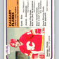 1981-82 O-Pee-Chee #53 Kent Nilsson TL  Calgary Flames  V29774