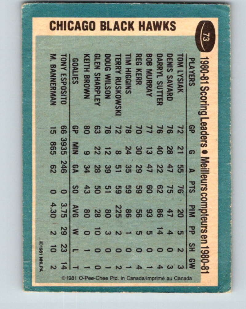1981-82 O-Pee-Chee #73 Tom Lysiak TL  Chicago Blackhawks  V29928