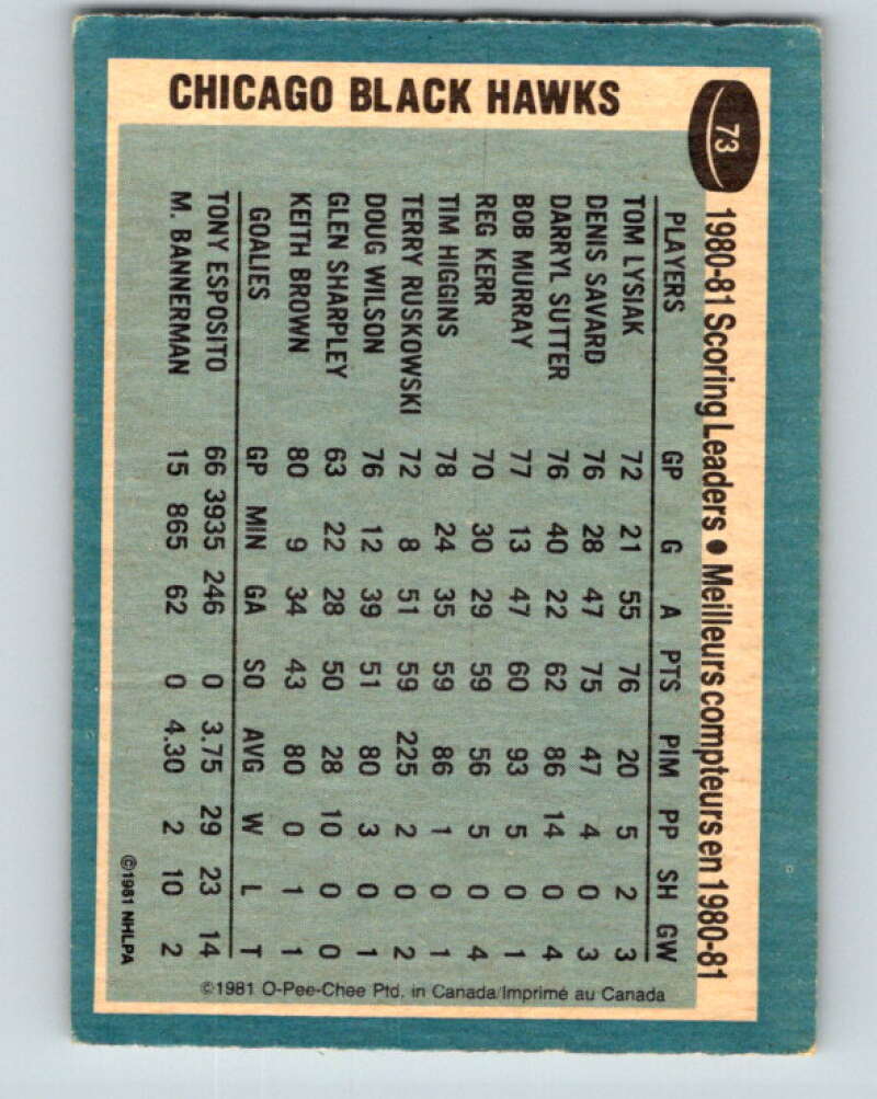 1981-82 O-Pee-Chee #73 Tom Lysiak TL  Chicago Blackhawks  V29929