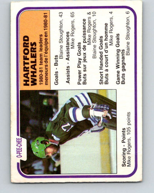 1981-82 O-Pee-Chee #140 Mike Rogers TL  Hartford Whalers  V30426