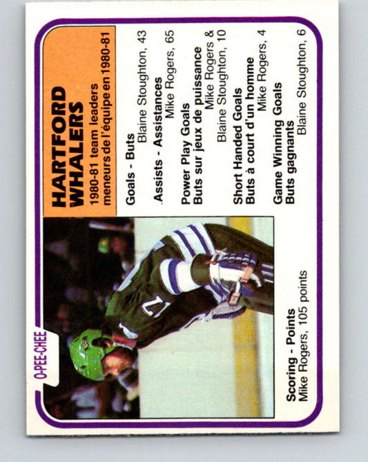 1981-82 O-Pee-Chee #140 Mike Rogers TL  Hartford Whalers  V30427