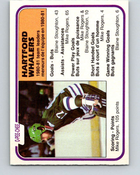 1981-82 O-Pee-Chee #140 Mike Rogers TL  Hartford Whalers  V30428