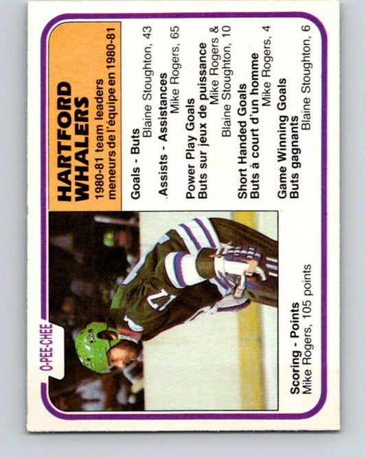 1981-82 O-Pee-Chee #140 Mike Rogers TL  Hartford Whalers  V30429