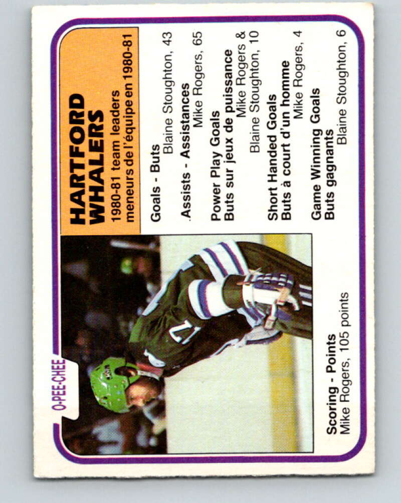 1981-82 O-Pee-Chee #140 Mike Rogers TL  Hartford Whalers  V30430