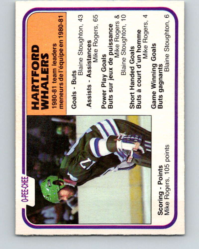 1981-82 O-Pee-Chee #140 Mike Rogers TL  Hartford Whalers  V30431