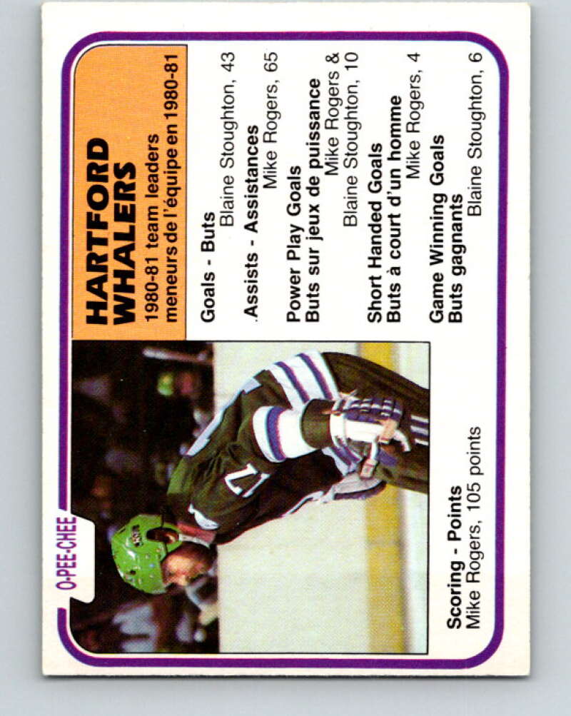 1981-82 O-Pee-Chee #140 Mike Rogers TL  Hartford Whalers  V30432