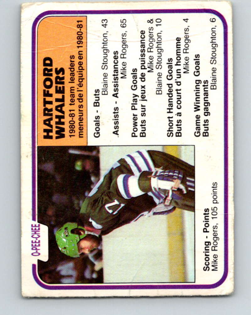 1981-82 O-Pee-Chee #140 Mike Rogers TL  Hartford Whalers  V30433