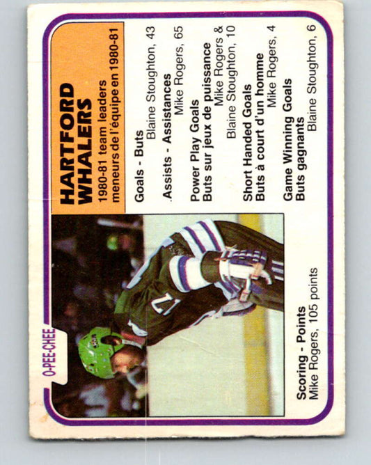 1981-82 O-Pee-Chee #140 Mike Rogers TL  Hartford Whalers  V30434