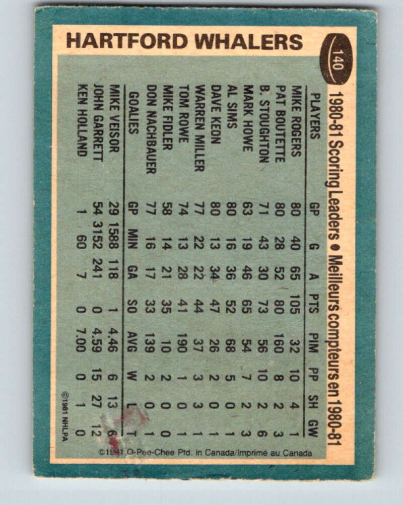 1981-82 O-Pee-Chee #140 Mike Rogers TL  Hartford Whalers  V30434