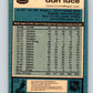 1981-82 O-Pee-Chee #147 Don Luce  Toronto Maple Leafs  V30490