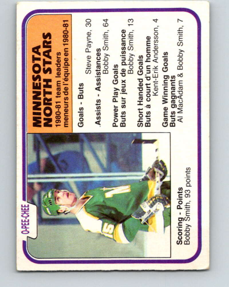 1981-82 O-Pee-Chee #174 Bobby Smith TL  Minnesota North Stars  V30695