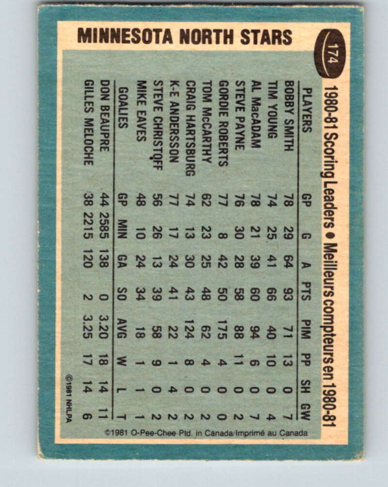 1981-82 O-Pee-Chee #174 Bobby Smith TL  Minnesota North Stars  V30695
