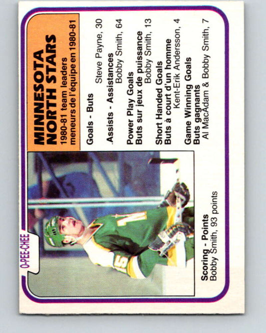 1981-82 O-Pee-Chee #174 Bobby Smith TL  Minnesota North Stars  V30697