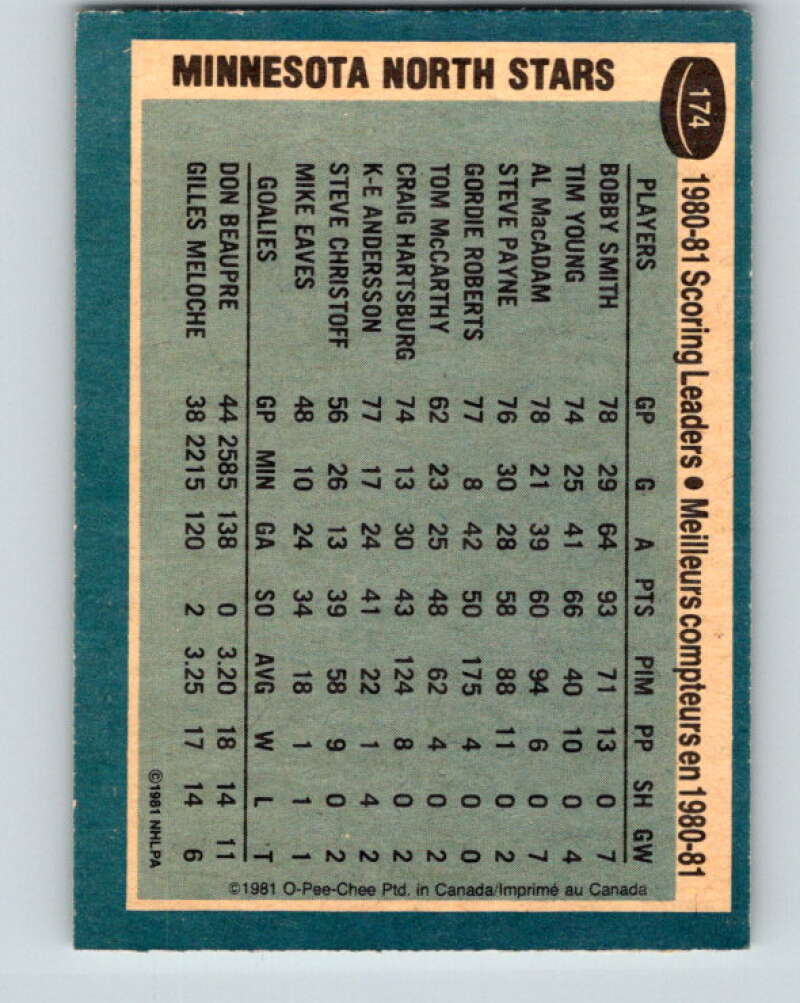 1981-82 O-Pee-Chee #174 Bobby Smith TL  Minnesota North Stars  V30697
