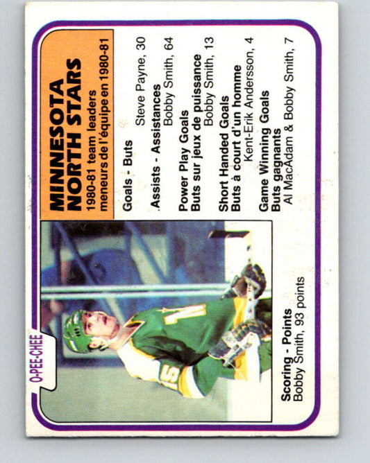 1981-82 O-Pee-Chee #174 Bobby Smith TL  Minnesota North Stars  V30699