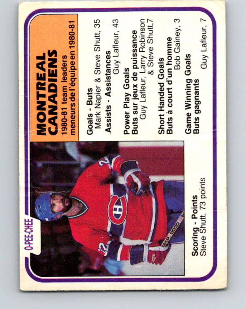 1981-82 O-Pee-Chee #197 Steve Shutt TL  Montreal Canadiens  V30885