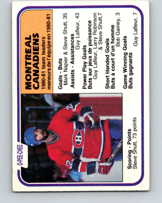 1981-82 O-Pee-Chee #197 Steve Shutt TL  Montreal Canadiens  V30886