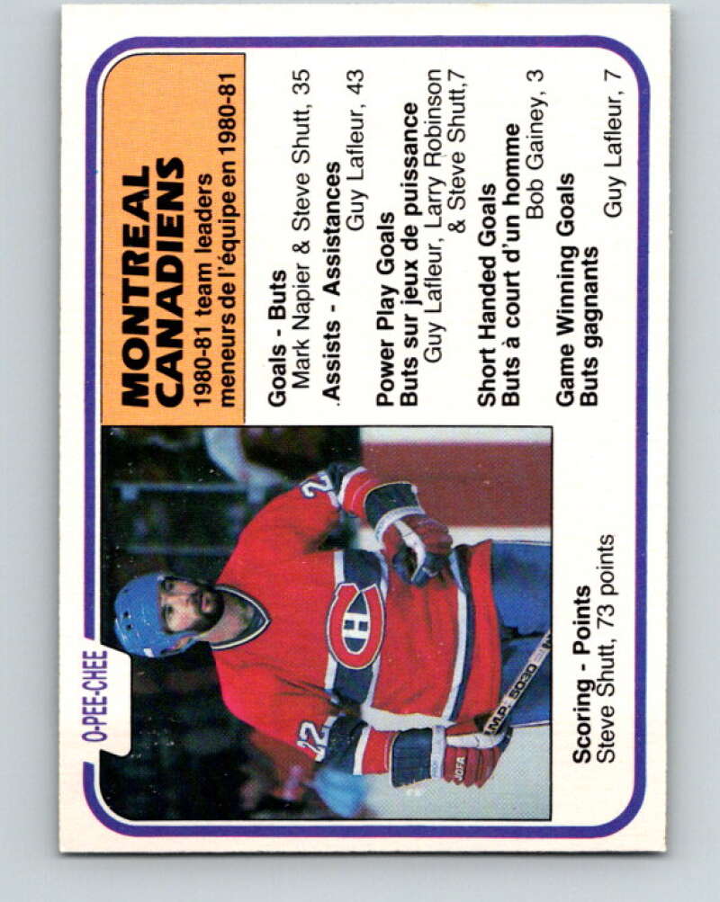 1981-82 O-Pee-Chee #197 Steve Shutt TL  Montreal Canadiens  V30887