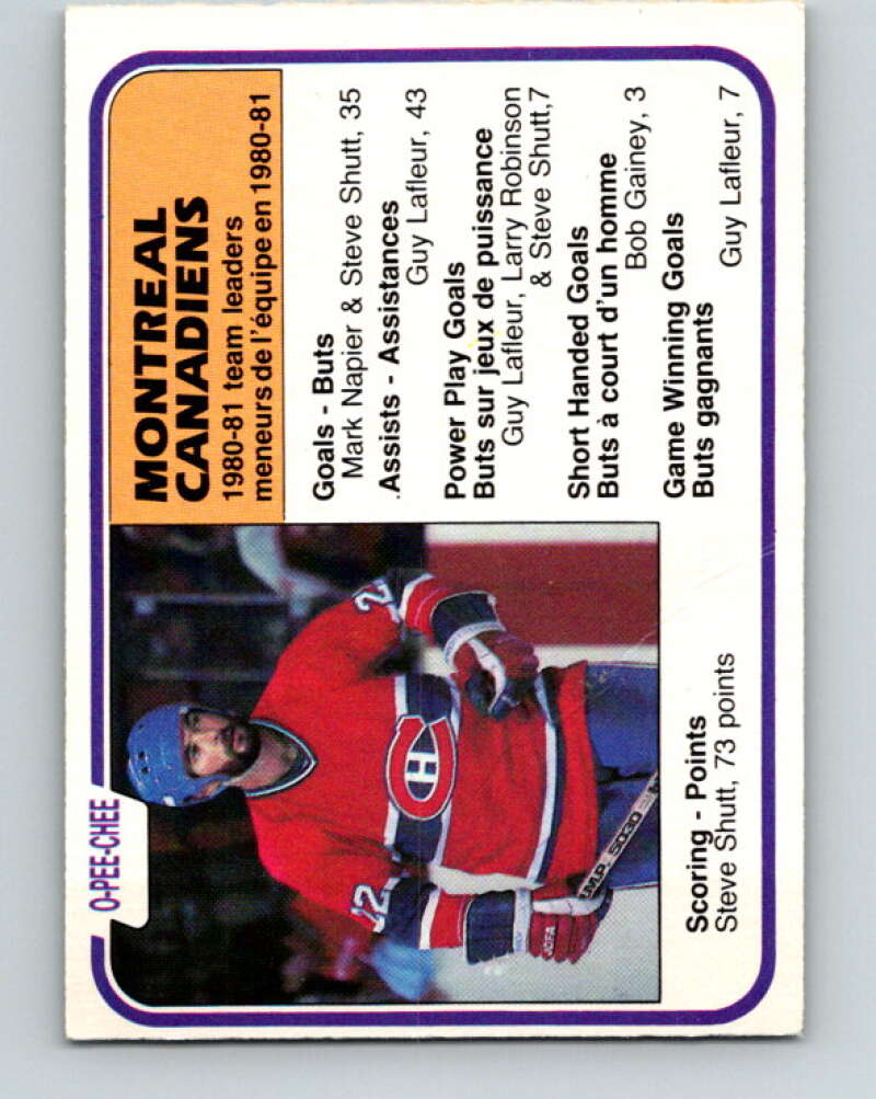 1981-82 O-Pee-Chee #197 Steve Shutt TL  Montreal Canadiens  V30888