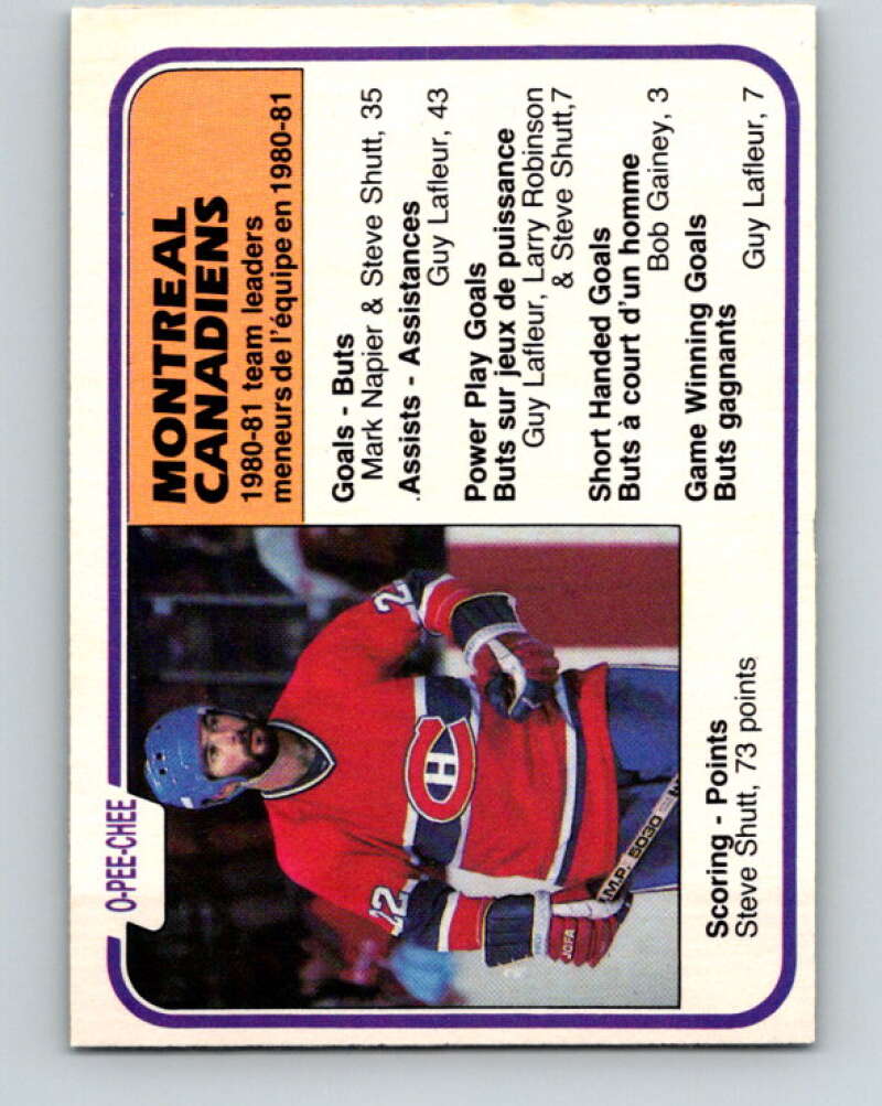 1981-82 O-Pee-Chee #197 Steve Shutt TL  Montreal Canadiens  V30889