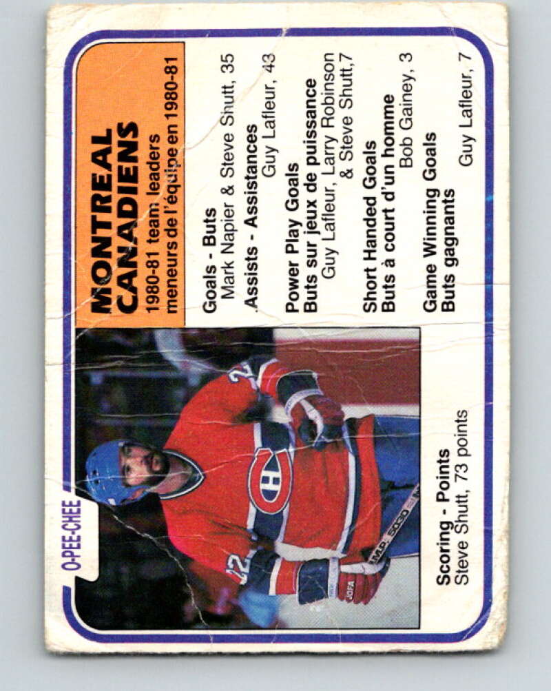 1981-82 O-Pee-Chee #197 Steve Shutt TL  Montreal Canadiens  V30890