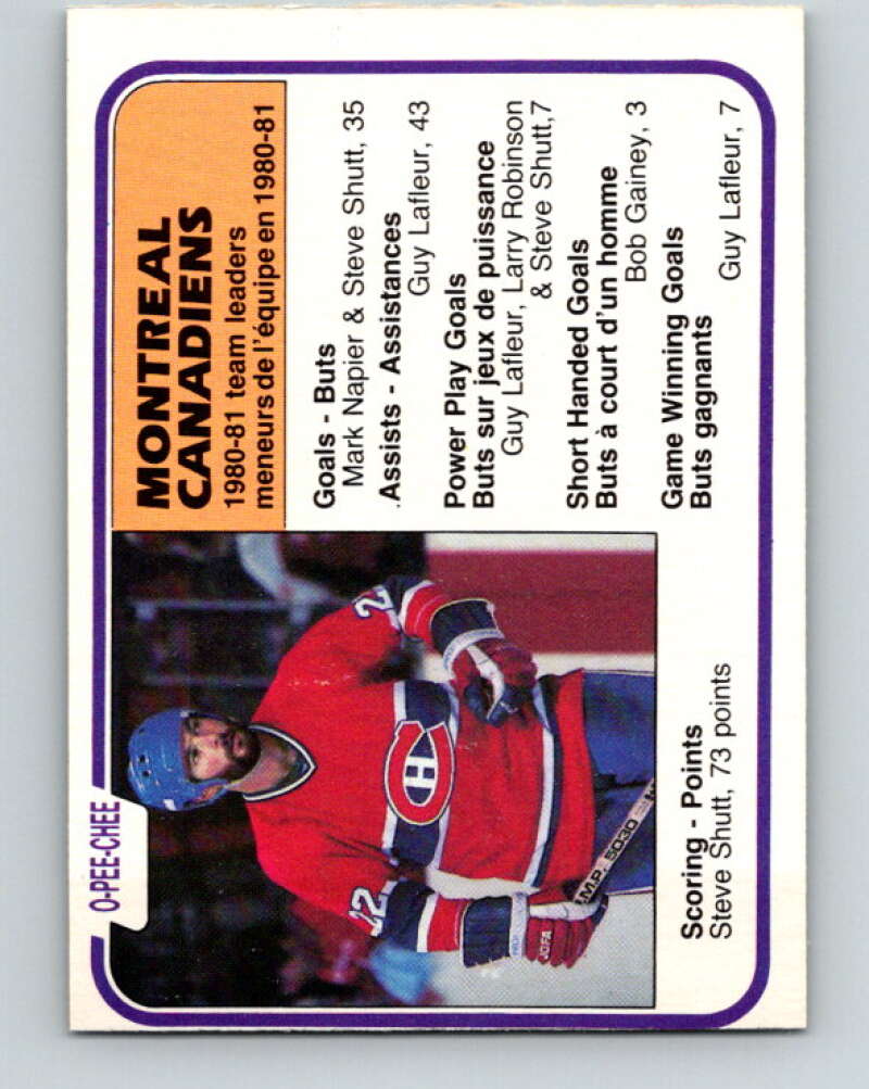 1981-82 O-Pee-Chee #197 Steve Shutt TL  Montreal Canadiens  V30895