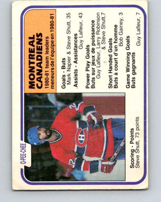 1981-82 O-Pee-Chee #197 Steve Shutt TL  Montreal Canadiens  V30896