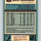 1981-82 O-Pee-Chee #222 John Davidson  New York Rangers  V31067