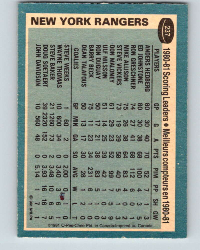 1981-82 O-Pee-Chee #237 Anders Hedberg TL  New York Rangers  V31189
