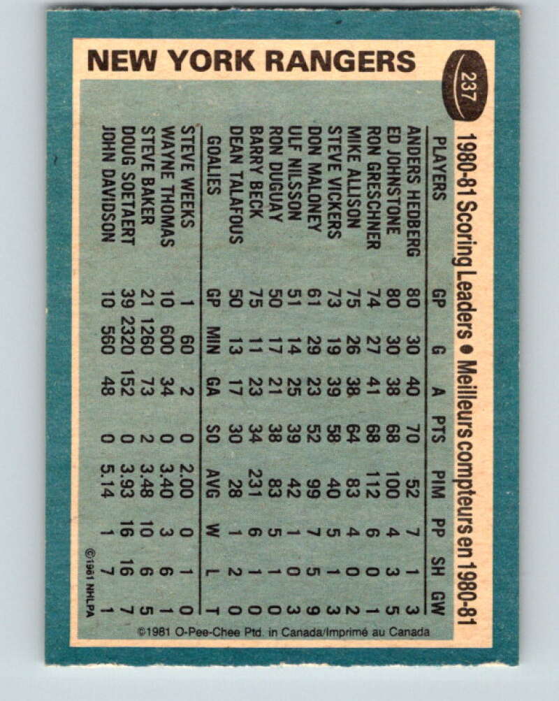 1981-82 O-Pee-Chee #237 Anders Hedberg TL  New York Rangers  V31193