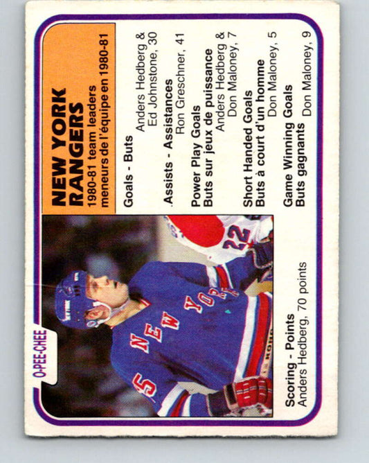 1981-82 O-Pee-Chee #237 Anders Hedberg TL  New York Rangers  V31194